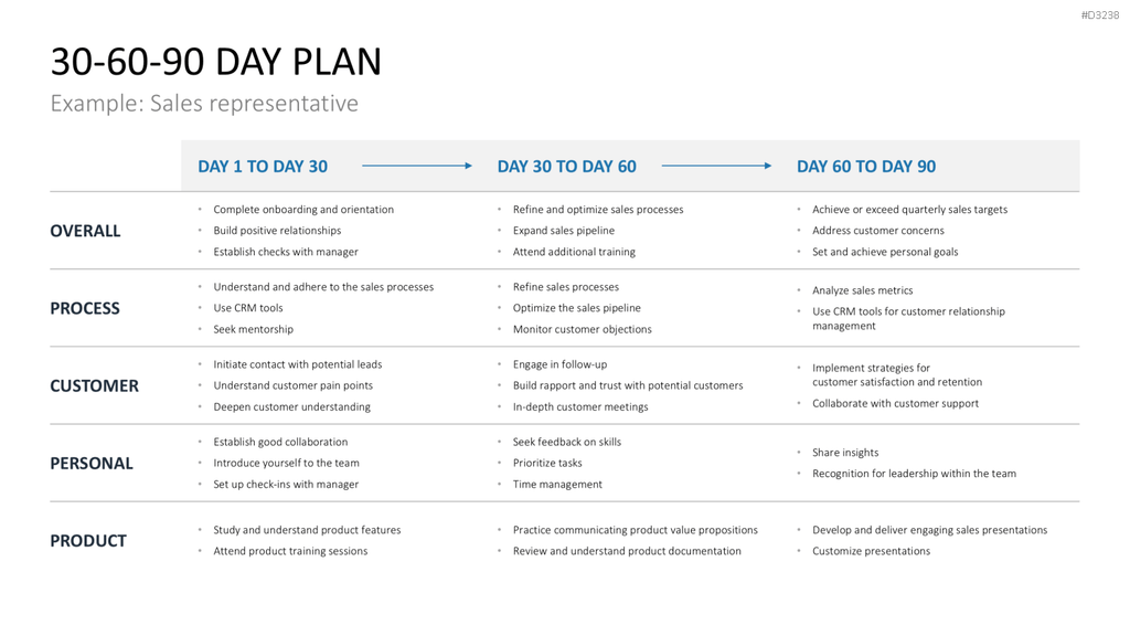 30-60-90 Day Plan PowerPoint-Vorlage