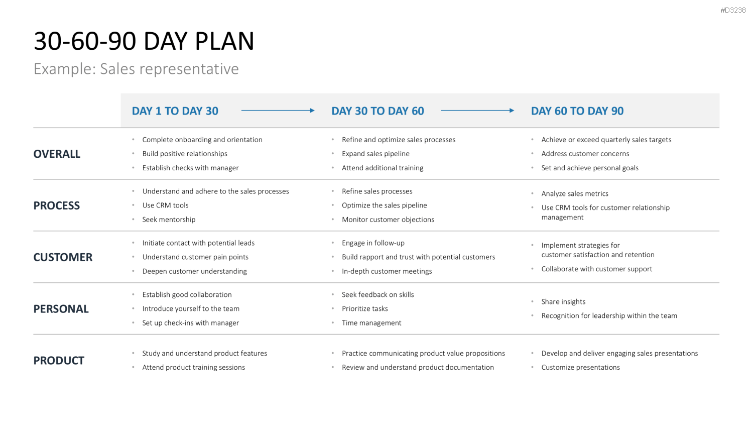 30-60-90 Day Plan PowerPoint-Vorlage