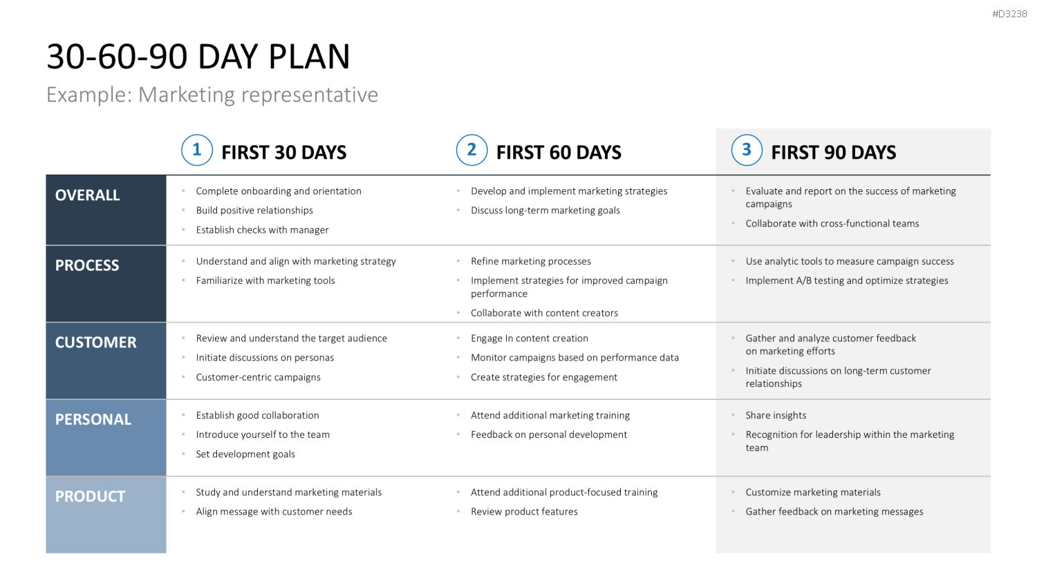 30-60-90 Day Plan PowerPoint-Vorlage