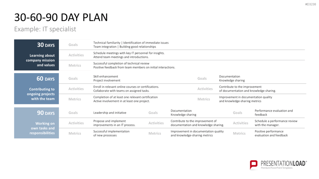 30-60-90 Day Plan PowerPoint-Vorlage