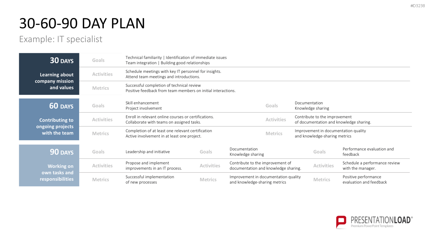 30-60-90 Day Plan PowerPoint-Vorlage