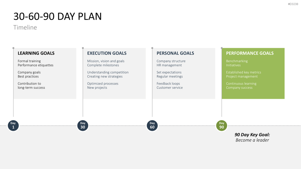 30-60-90 Day Plan PowerPoint-Vorlage
