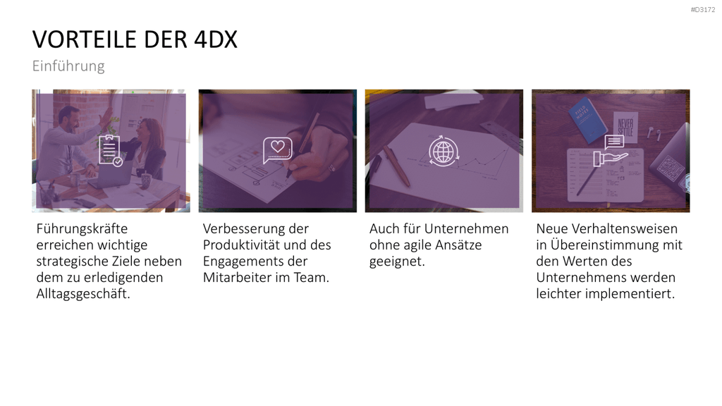 4DX-Methode