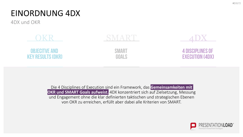 4DX-Methode