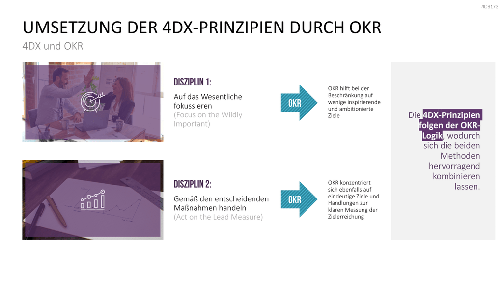 4DX-Methode