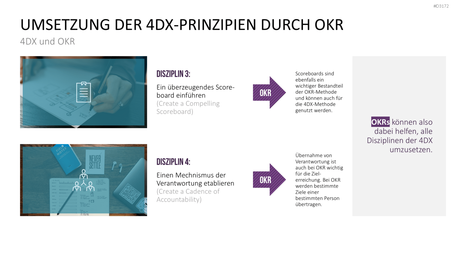 4DX-Methode