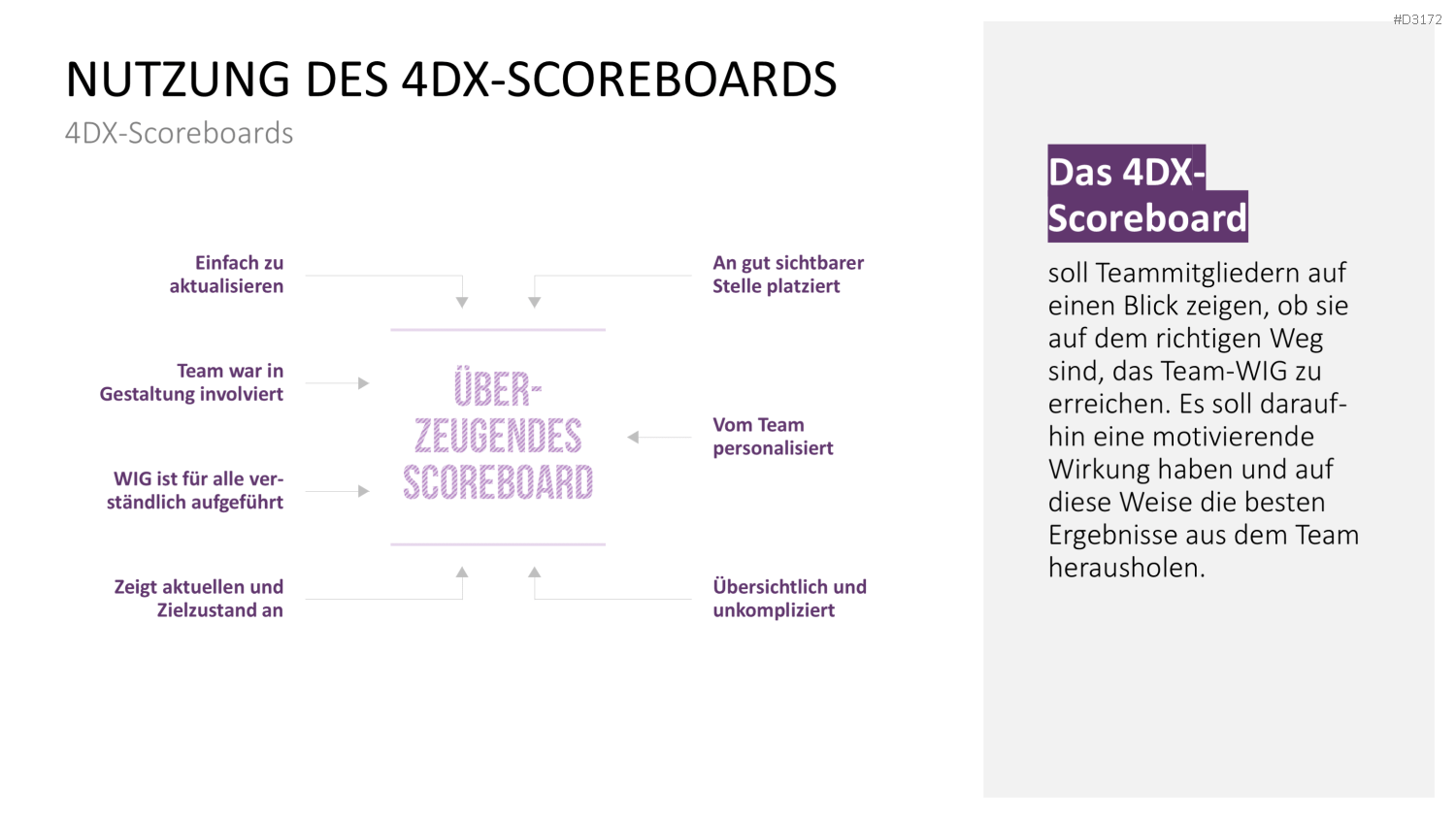 4DX-Methode