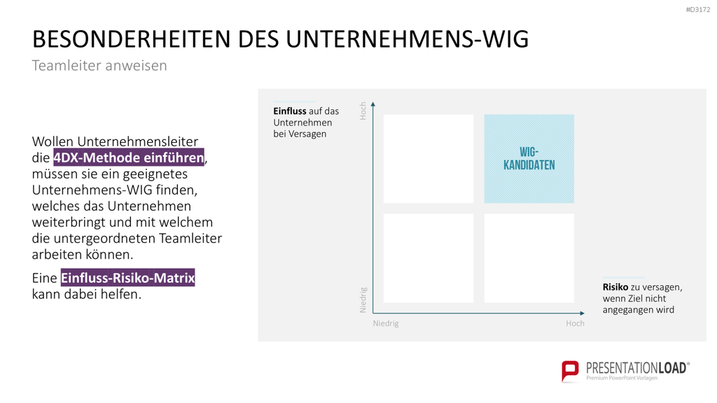 4DX-Methode