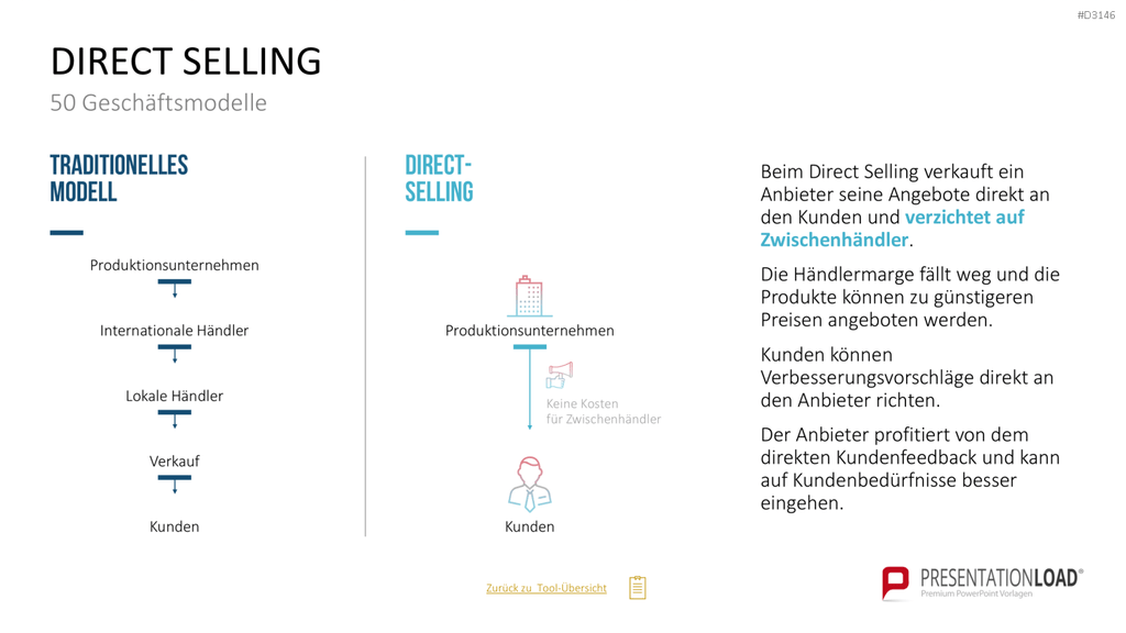 50 Geschäftsmodelle PowerPoint-Vorlage