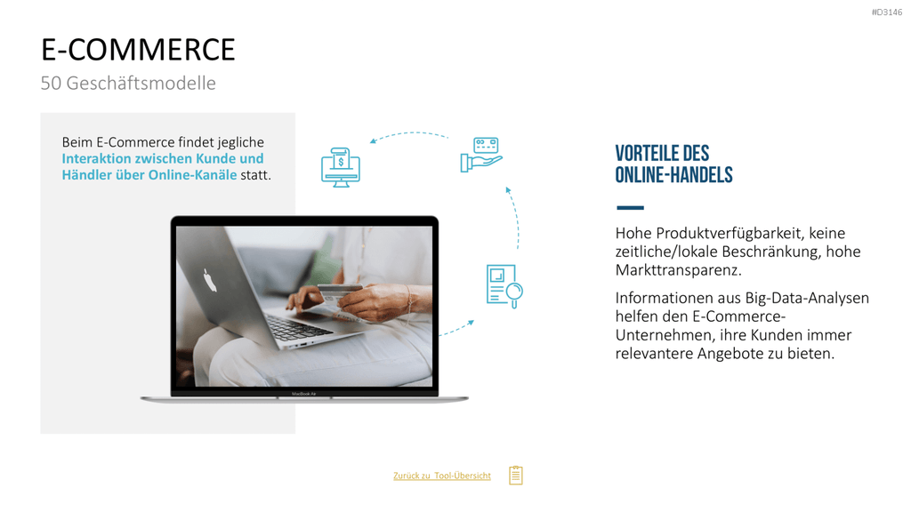 50 Geschäftsmodelle PowerPoint-Vorlage