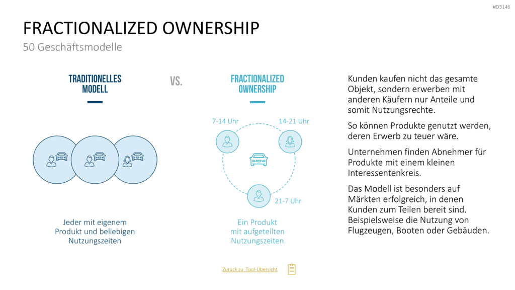 50 Geschäftsmodelle PowerPoint-Vorlage