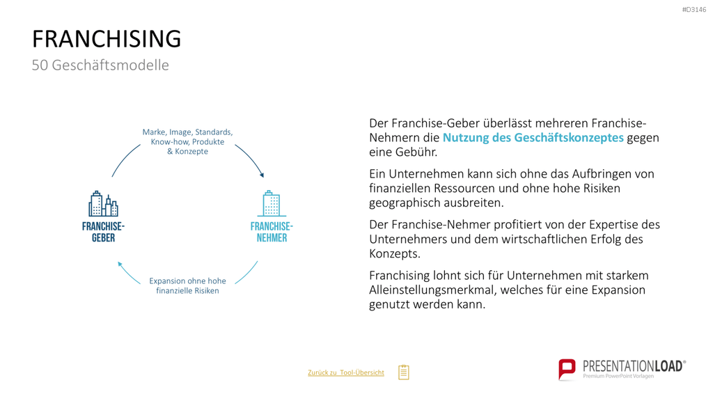50 Geschäftsmodelle PowerPoint-Vorlage