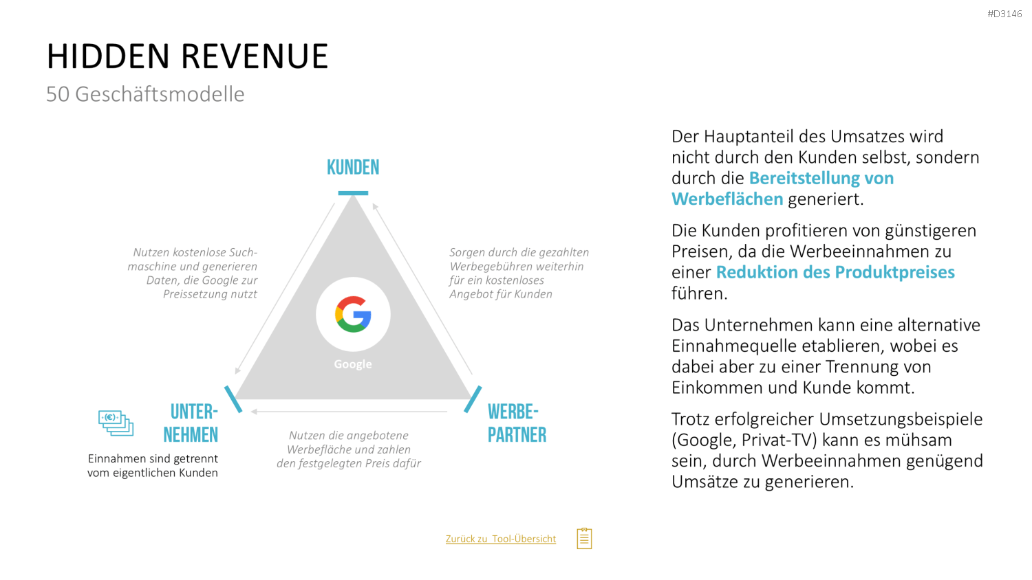 50 Geschäftsmodelle PowerPoint-Vorlage