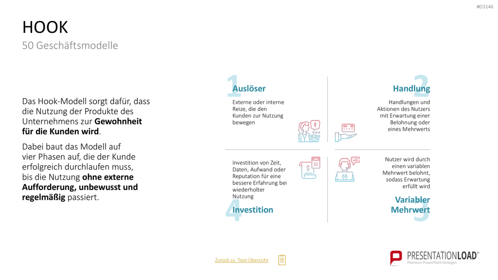 50 Geschäftsmodelle PowerPoint-Vorlage