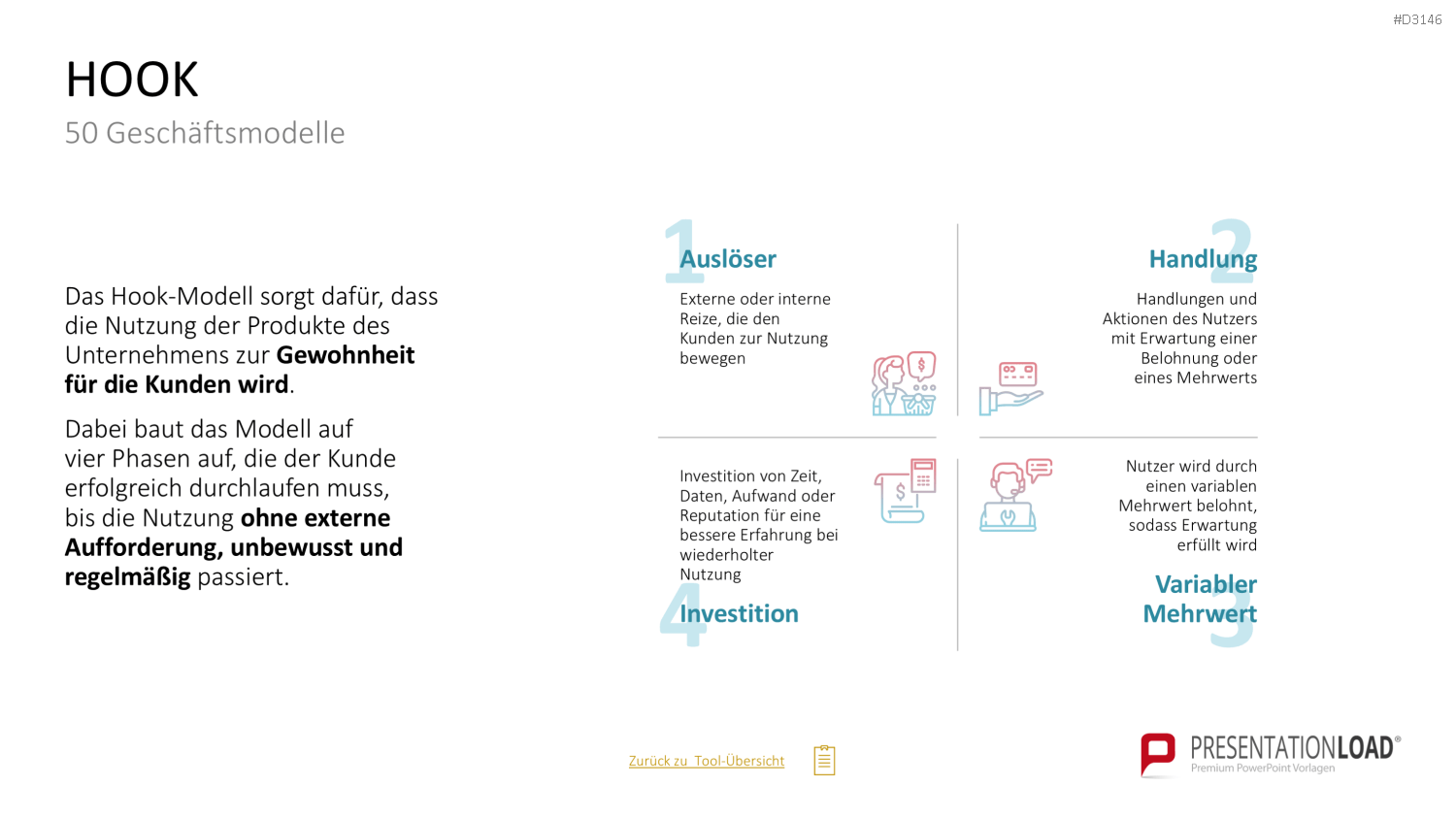50 Geschäftsmodelle PowerPoint-Vorlage