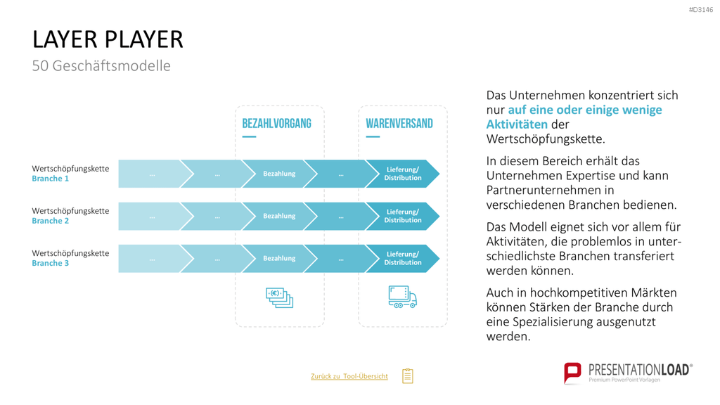 50 Geschäftsmodelle PowerPoint-Vorlage
