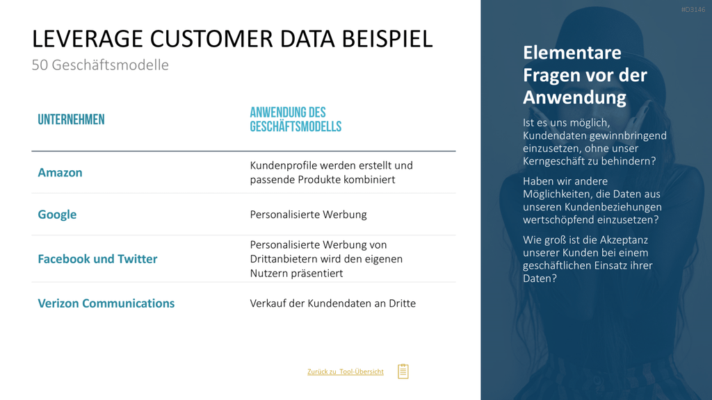 50 Geschäftsmodelle PowerPoint-Vorlage