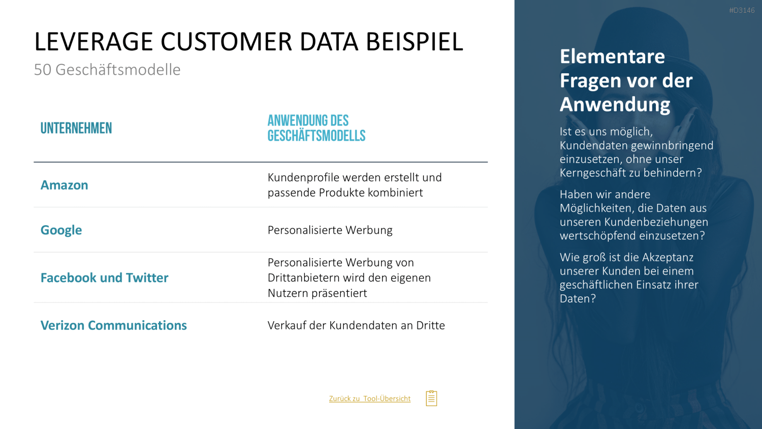 50 Geschäftsmodelle PowerPoint-Vorlage
