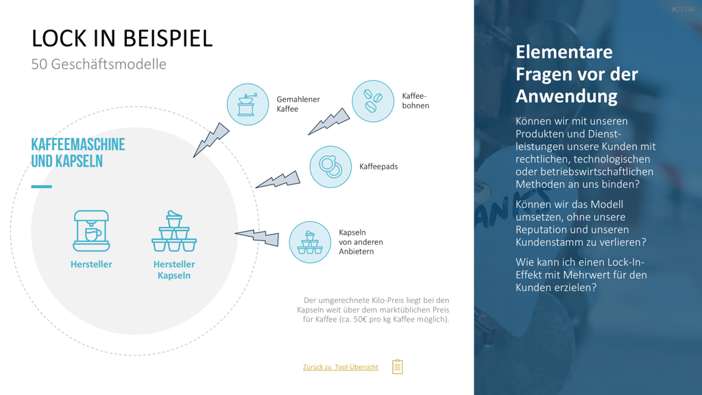50 Geschäftsmodelle PowerPoint-Vorlage
