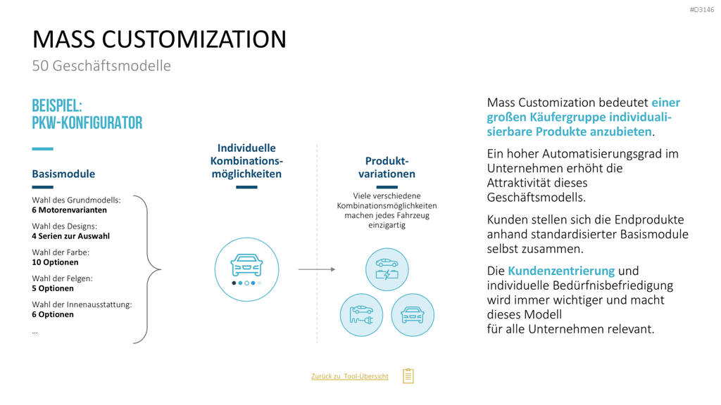 50 Geschäftsmodelle PowerPoint-Vorlage