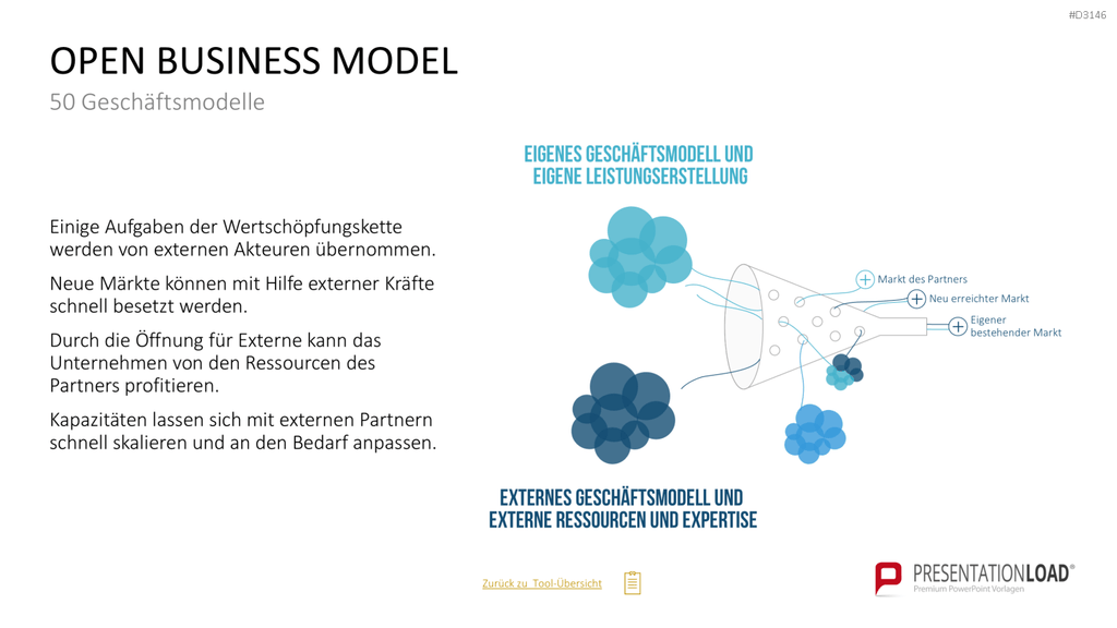 50 Geschäftsmodelle PowerPoint-Vorlage