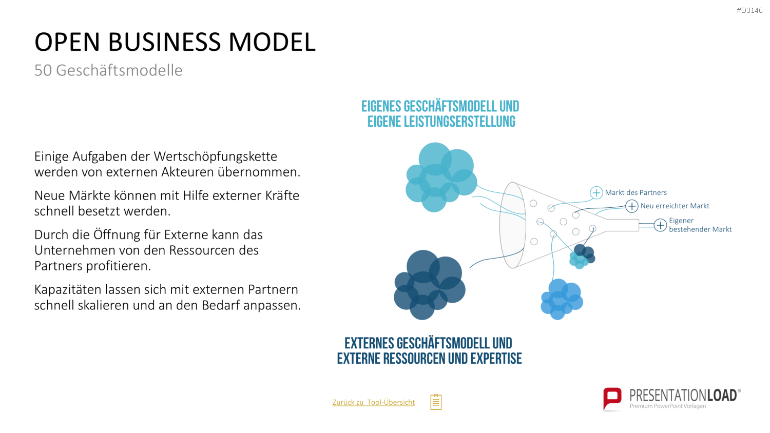 50 Geschäftsmodelle PowerPoint-Vorlage