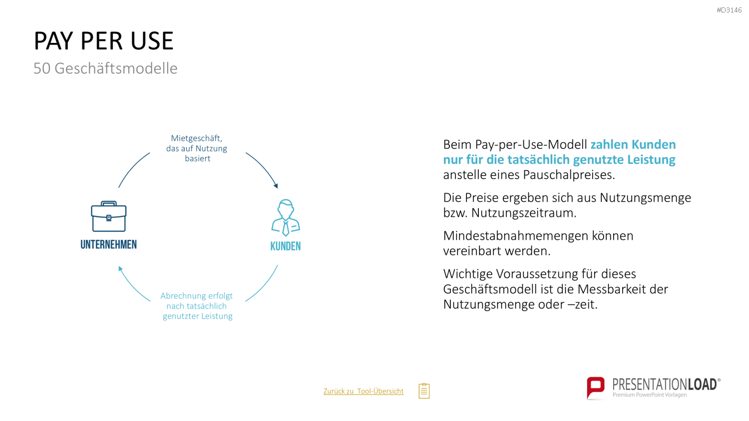 50 Geschäftsmodelle PowerPoint-Vorlage