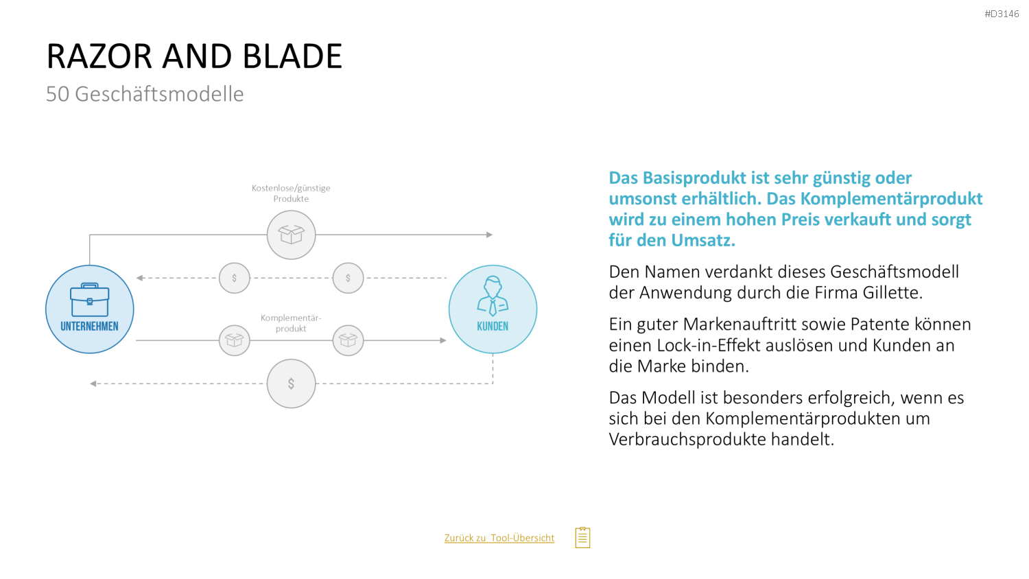 50 Geschäftsmodelle PowerPoint-Vorlage