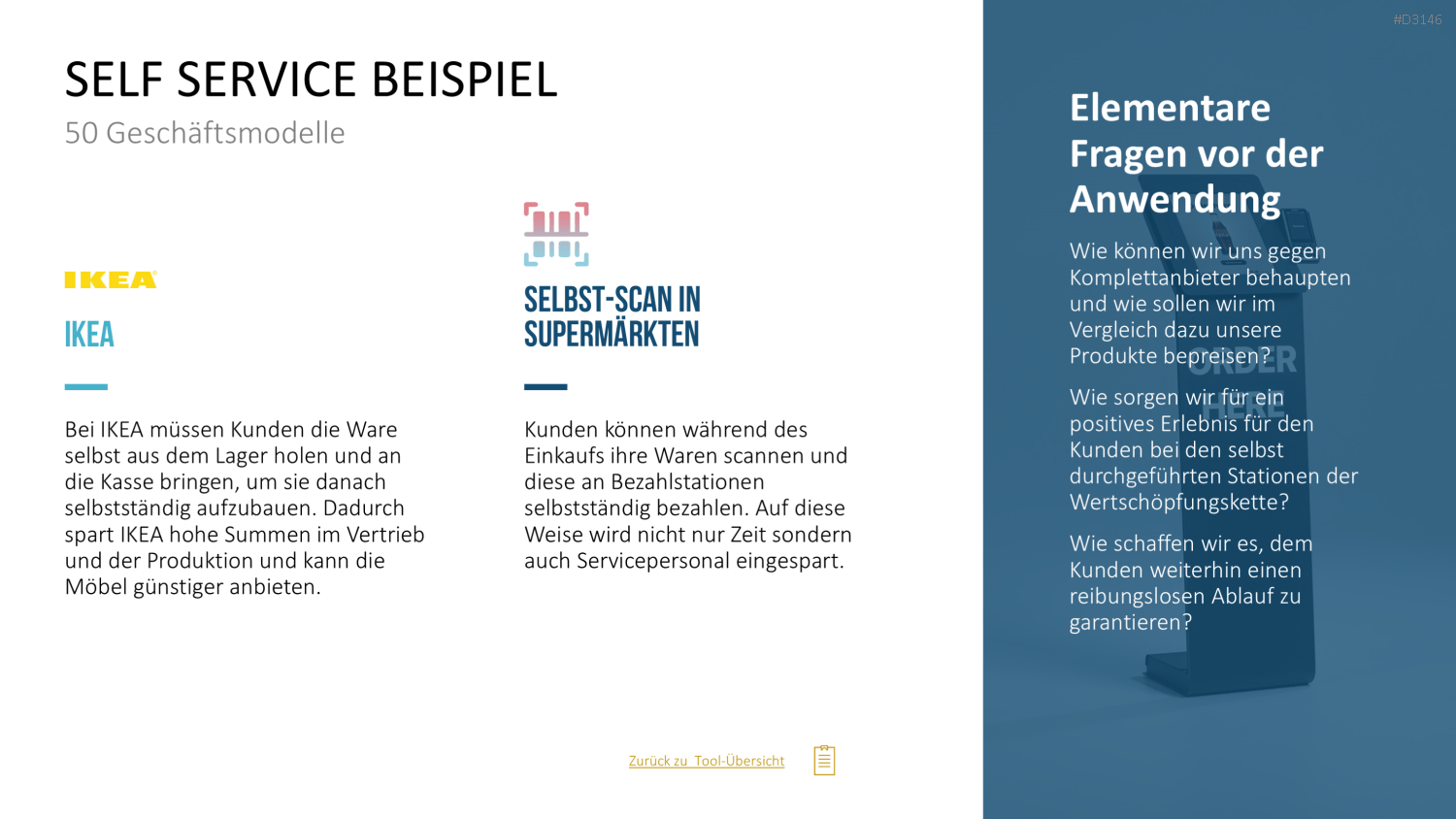 50 Geschäftsmodelle PowerPoint-Vorlage