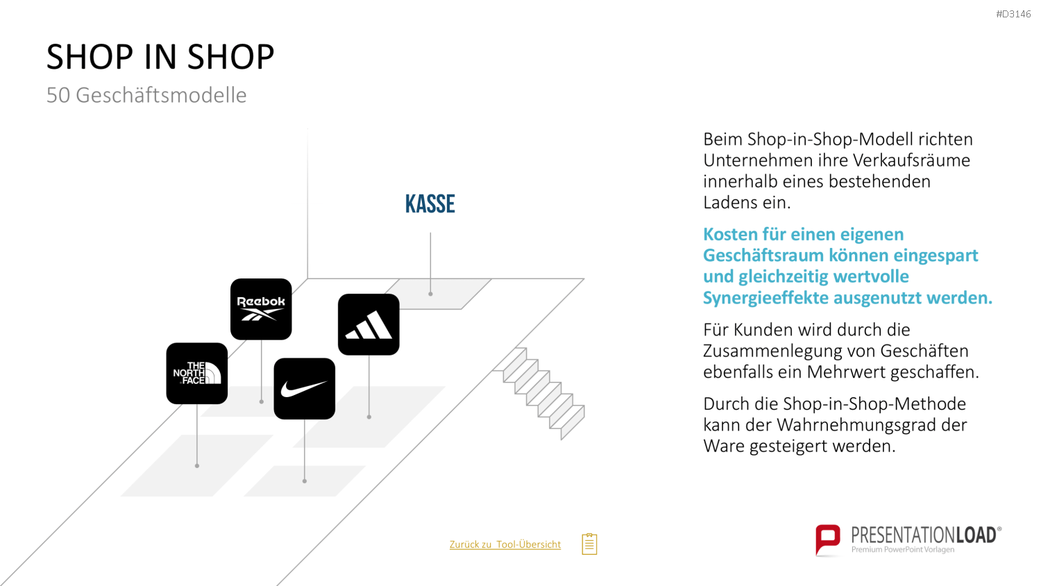 50 Geschäftsmodelle PowerPoint-Vorlage
