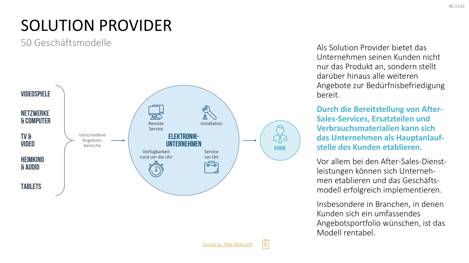 50 Geschäftsmodelle PowerPoint-Vorlage