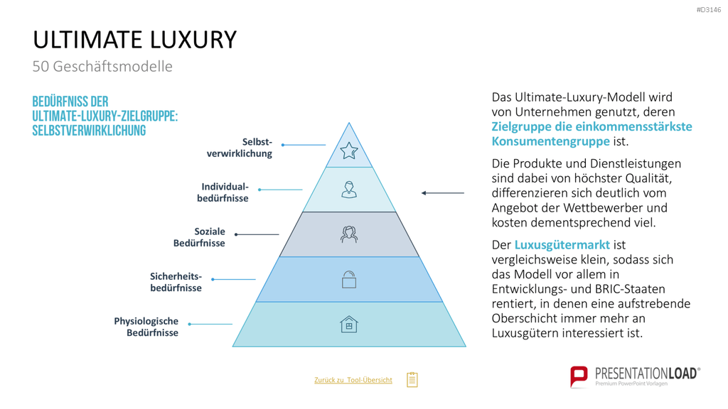 50 Geschäftsmodelle PowerPoint-Vorlage