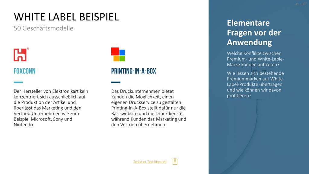 50 Geschäftsmodelle PowerPoint-Vorlage