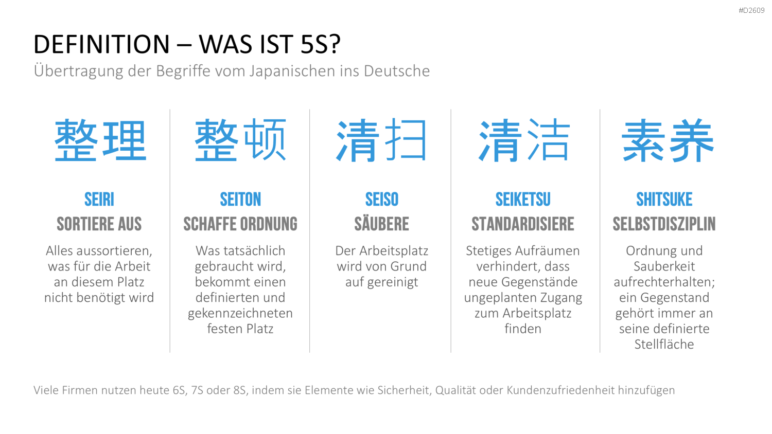 5S-Konzept PowerPoint-Vorlage