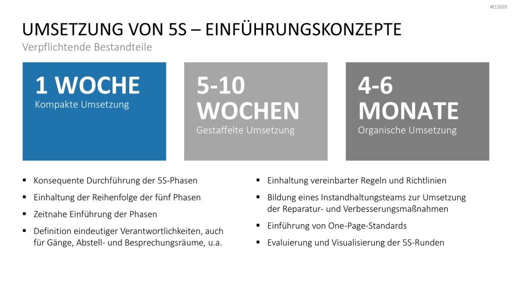5S-Konzept PowerPoint-Vorlage