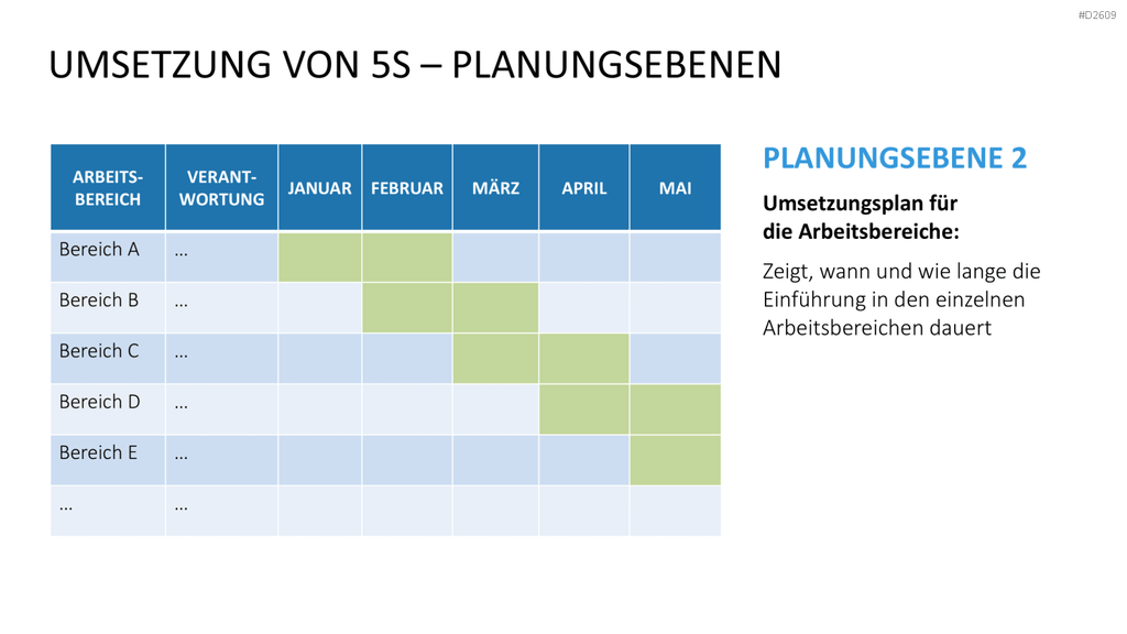 5S-Konzept PowerPoint-Vorlage