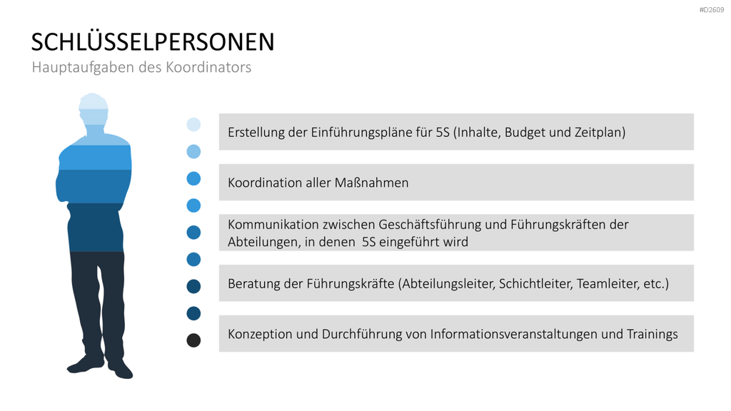5S-Konzept PowerPoint-Vorlage