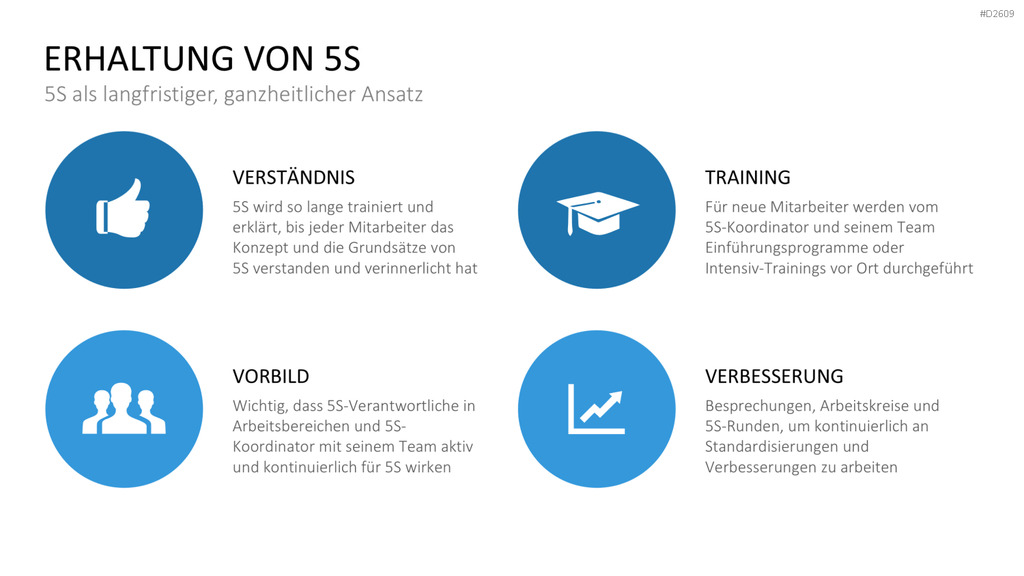 5S-Konzept PowerPoint-Vorlage