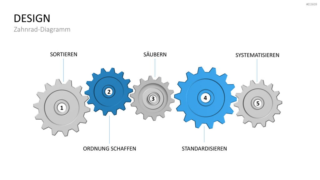5S-Konzept PowerPoint-Vorlage