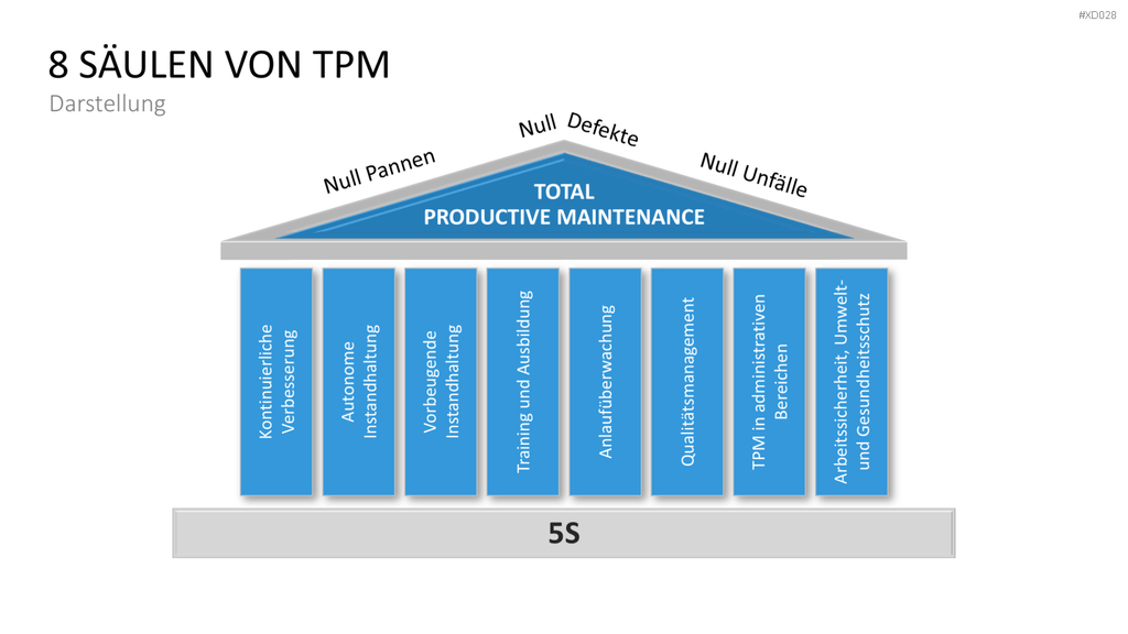 5S-TPM-Bundle PowerPoint-Vorlage