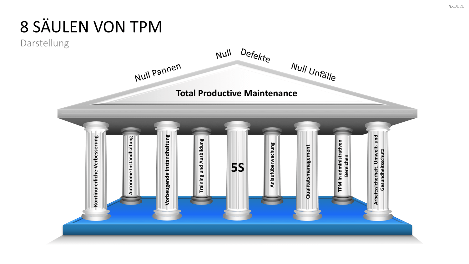 5S-TPM-Bundle PowerPoint-Vorlage