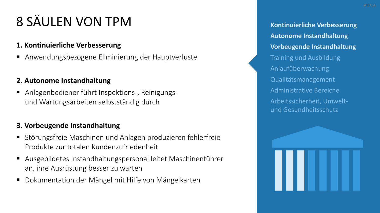 5S-TPM-Bundle PowerPoint-Vorlage