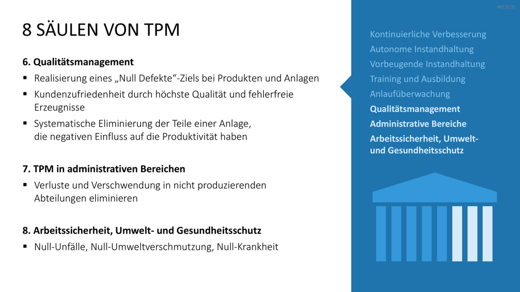 5S-TPM-Bundle PowerPoint-Vorlage