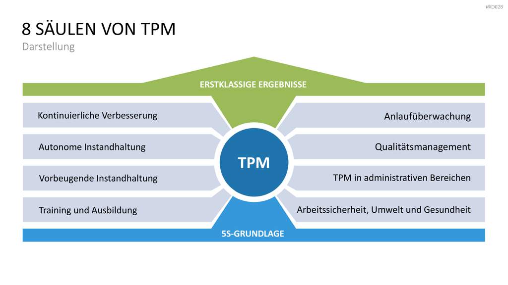 5S-TPM-Bundle PowerPoint-Vorlage
