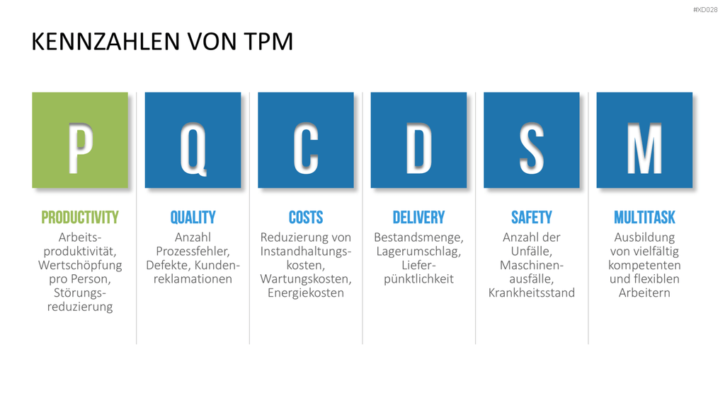 5S-TPM-Bundle PowerPoint-Vorlage