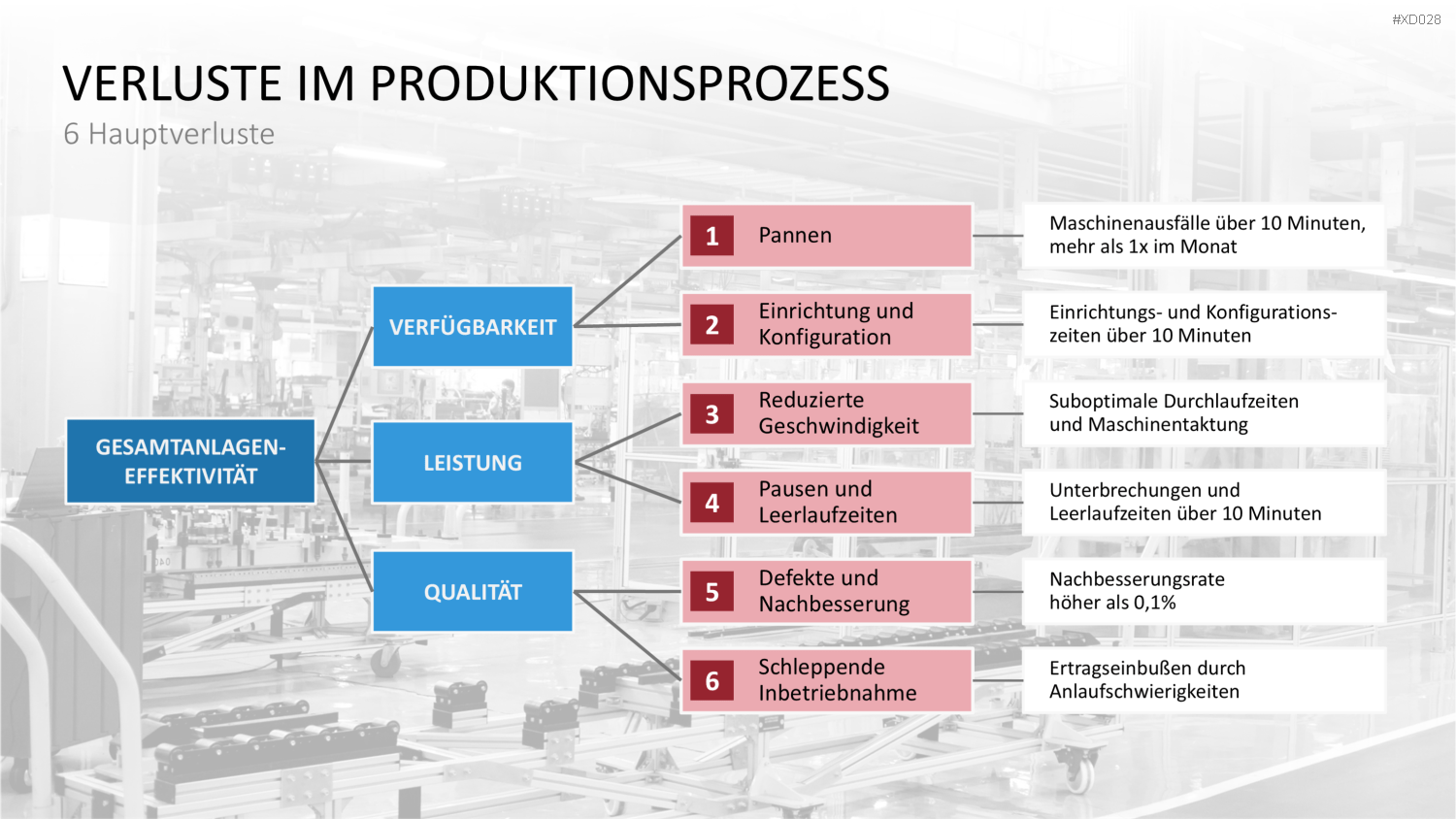 5S-TPM-Bundle PowerPoint-Vorlage