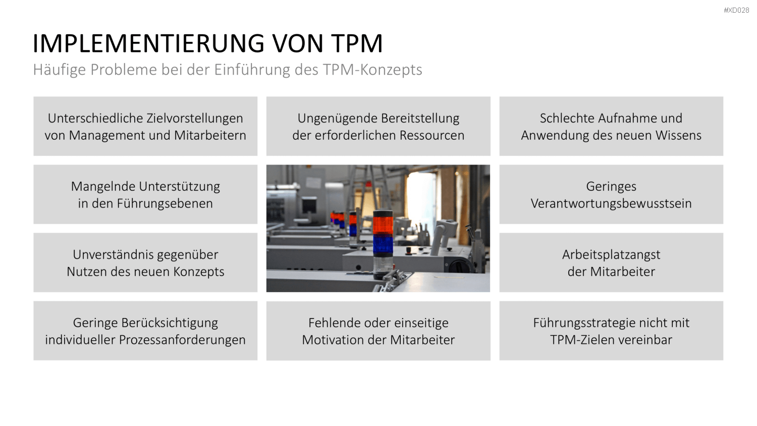 5S-TPM-Bundle PowerPoint-Vorlage