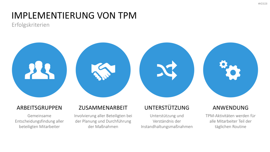 5S-TPM-Bundle PowerPoint-Vorlage