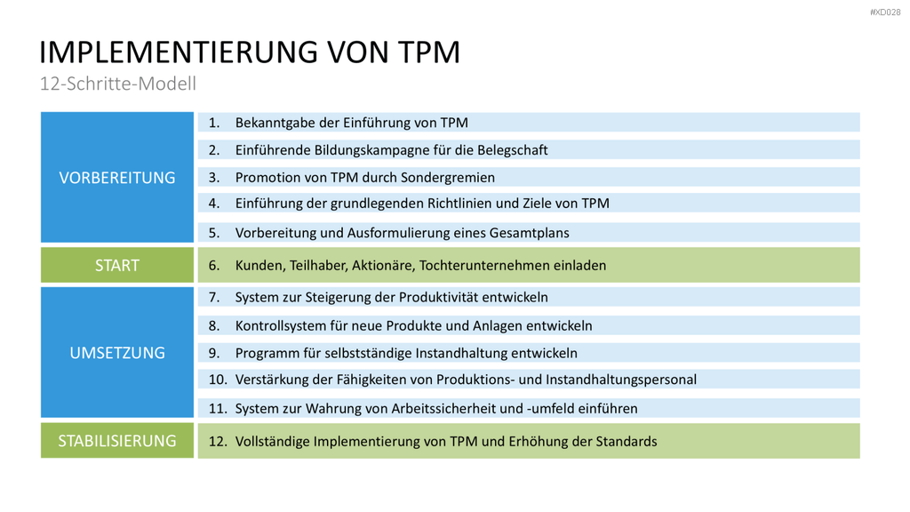 5S-TPM-Bundle PowerPoint-Vorlage