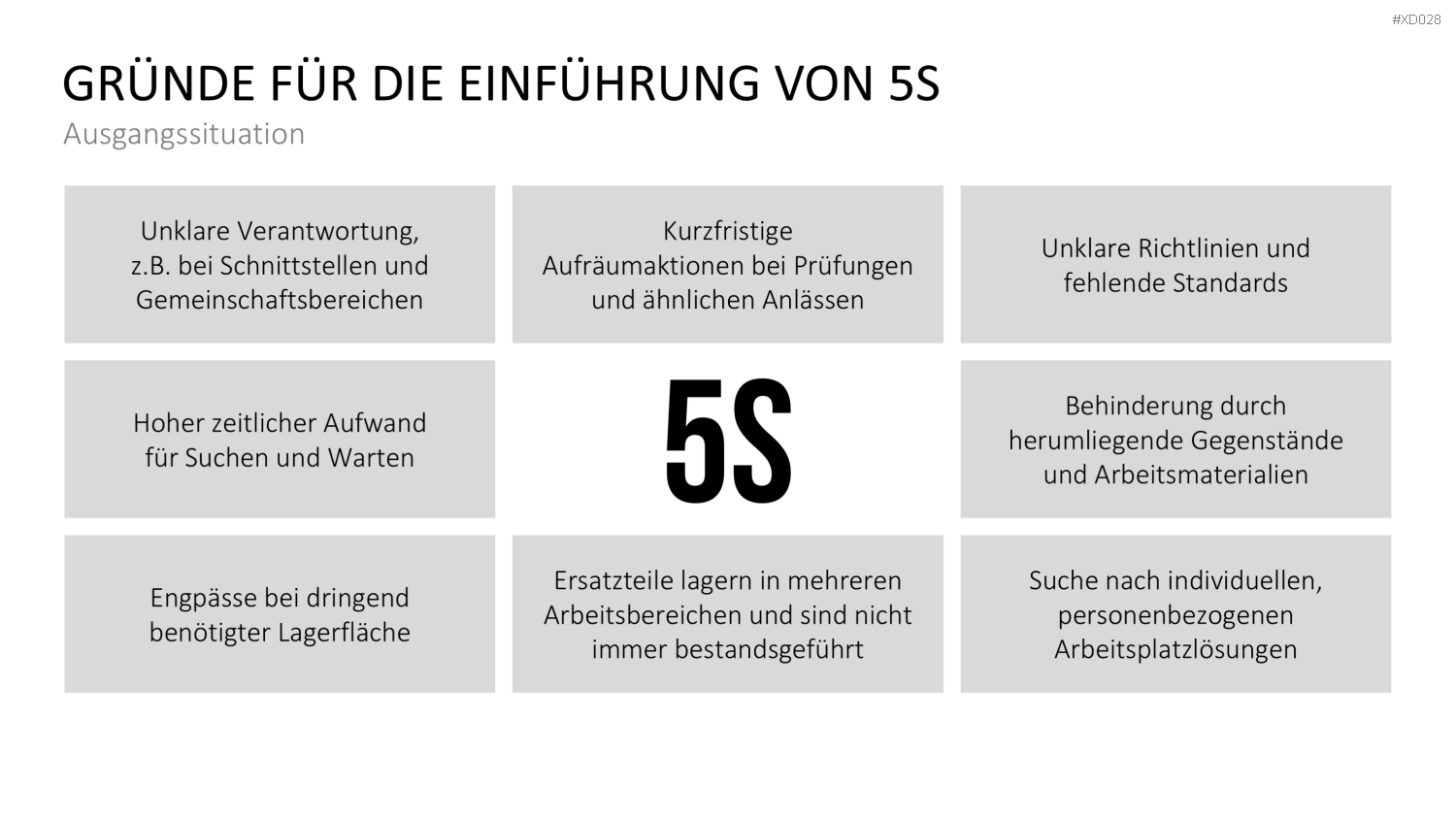5S-TPM-Bundle PowerPoint-Vorlage